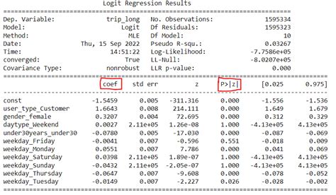 interpretation odds ratio categorical variables|Logistic Regression in R (with Categorical Variables).